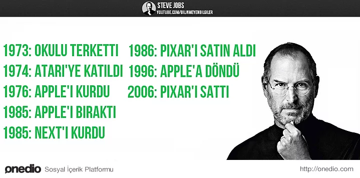 Steve Jobs Hakkında Pek Bilinmeyen 34 Bilgi